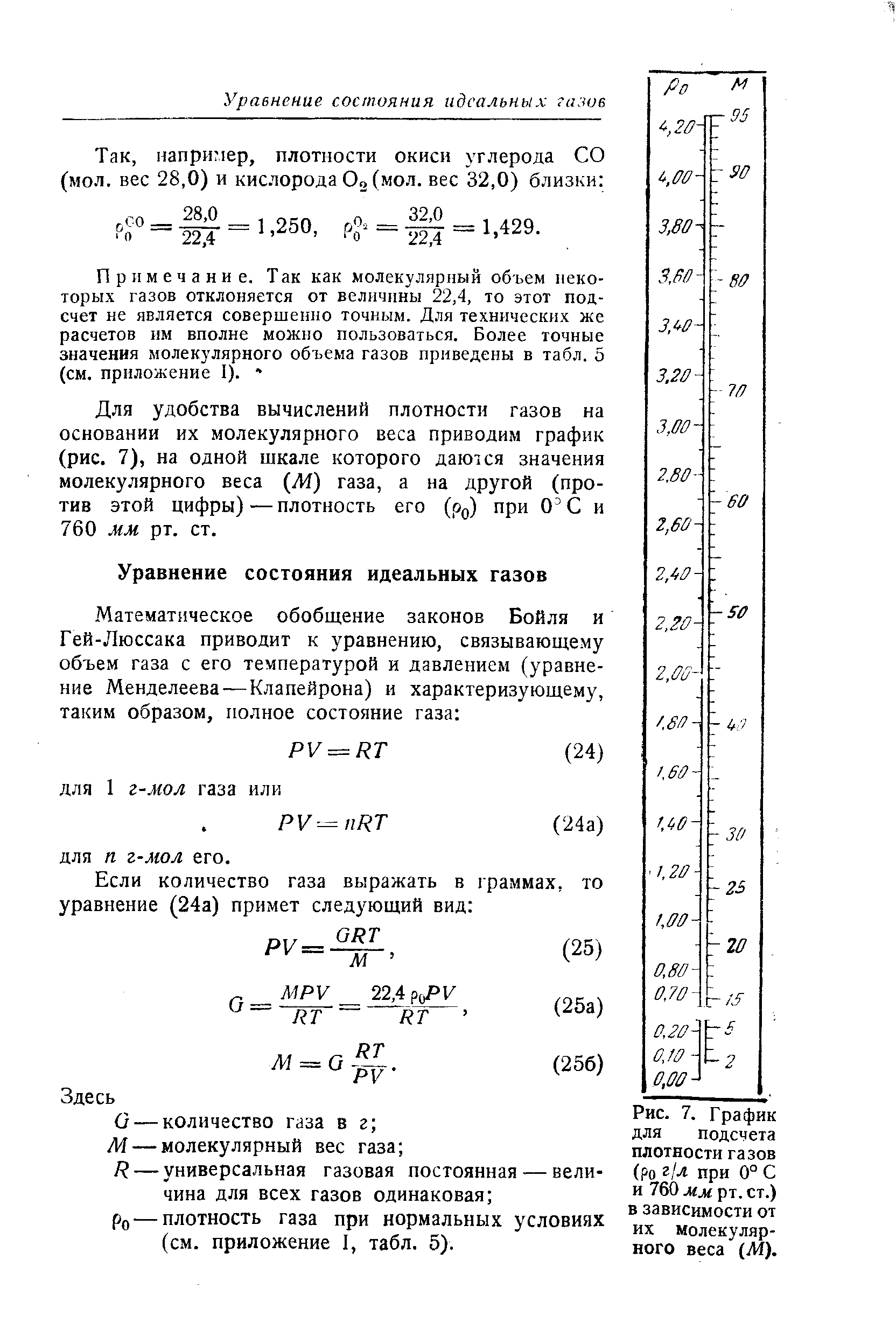Ро — плотность газа при нормальных условиях (см. приложение 1, табл. 5).