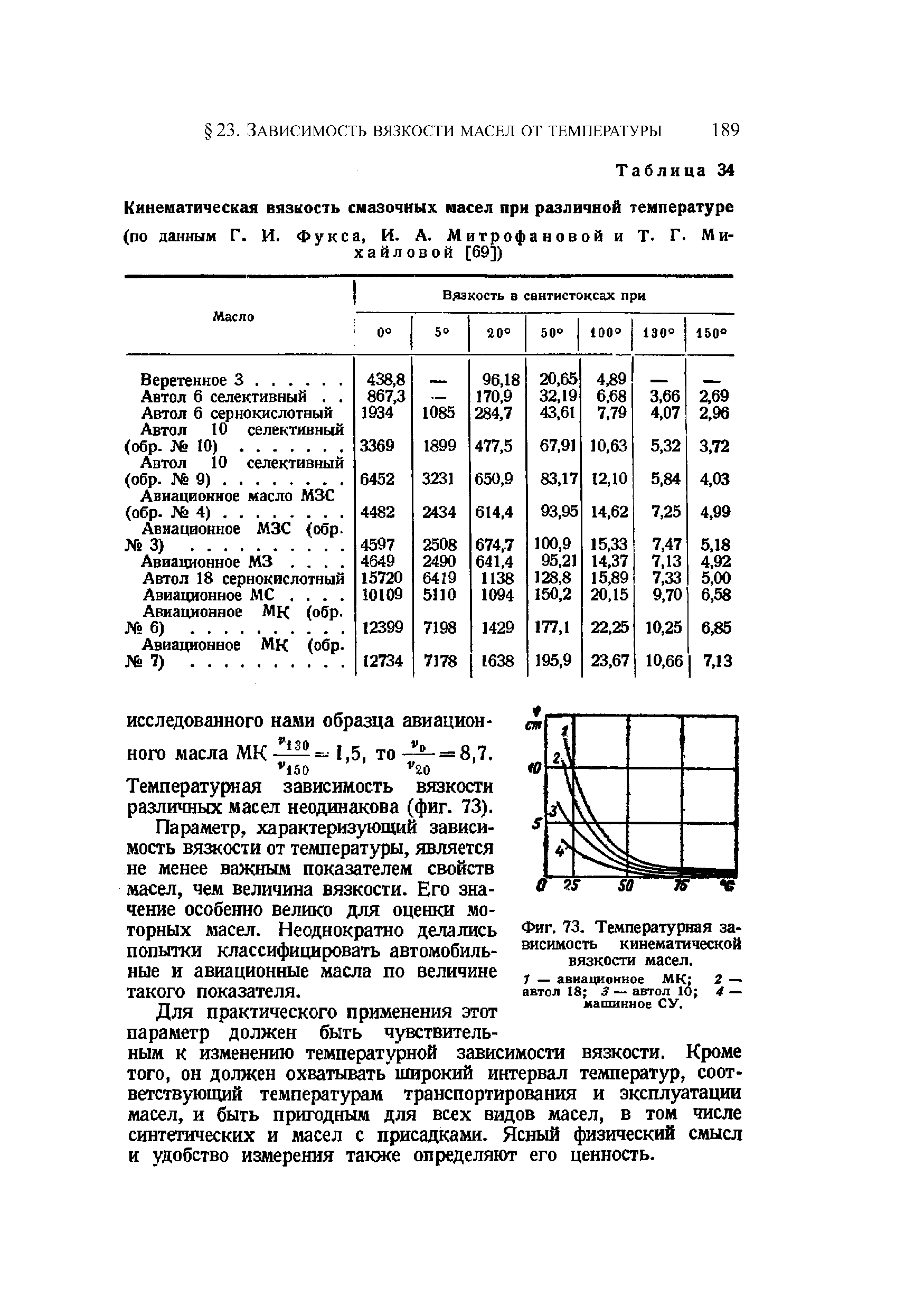 Температурная зависимость вязкости различных масел неодинакова (фиг. 73).