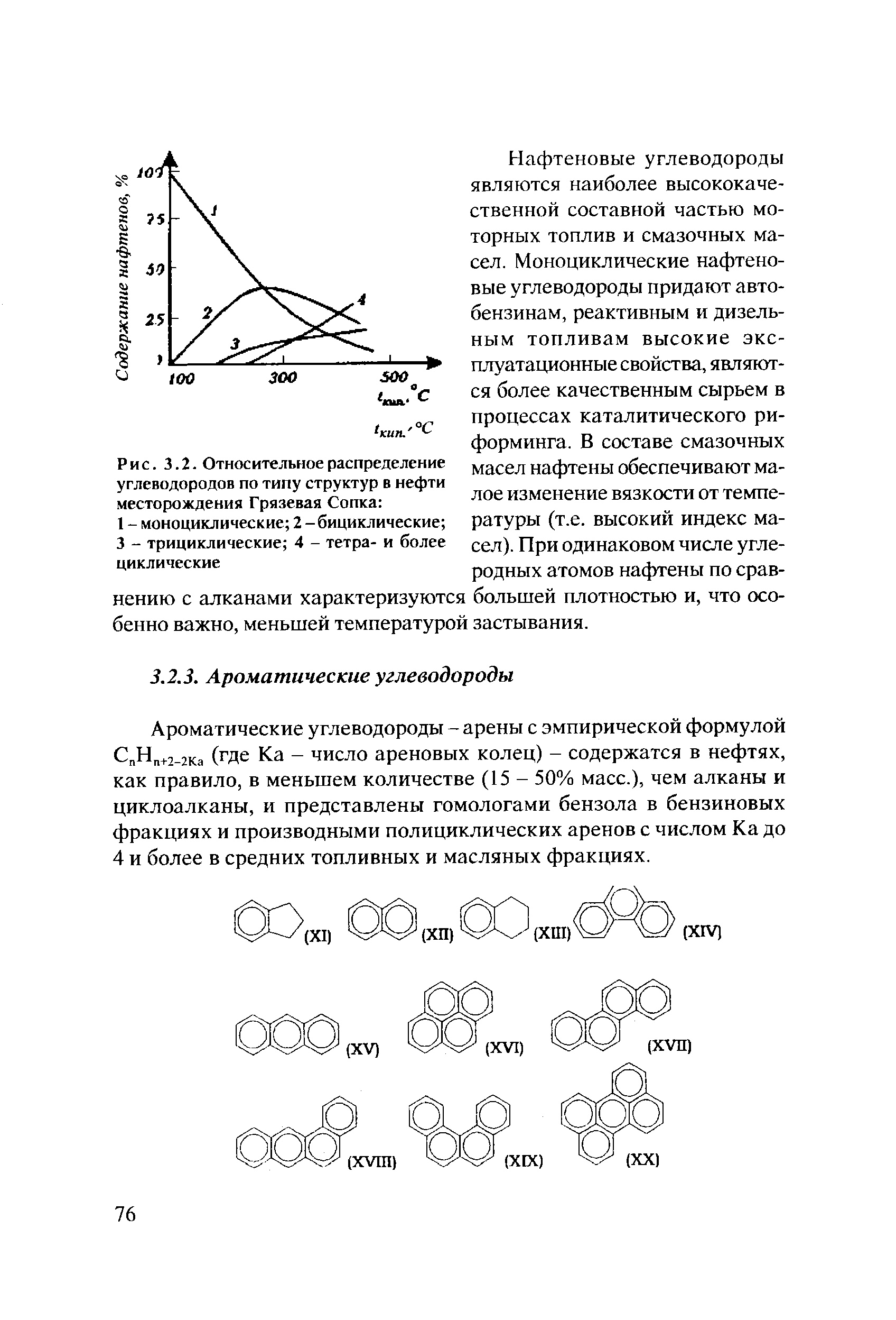 Ароматические углеводороды - арены с эмпирической формулой С Н +2 2Ка (где Ка - число ареновых колец) - содержатся в нефтях, как правило, в меньшем количестве (15 - 50% масс.), чем алканы и циклоалканы, и представлены гомологами бензола в бензиновых фракциях и производными полициклических аренов с числом Ка до 4 и более в средних топливных и масляных фракциях.