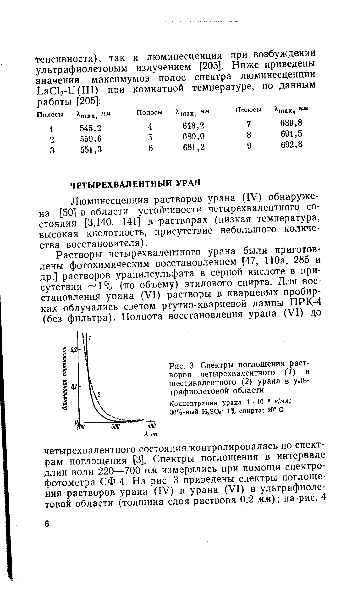 Люминесценция растворов урана (IV) обнаружена [50] в области устойчивости четырехвалентного состояния [3,140, 141] в растворах (низкая температура, высокая кислотность, присутствие небольшого количества восстановителя).