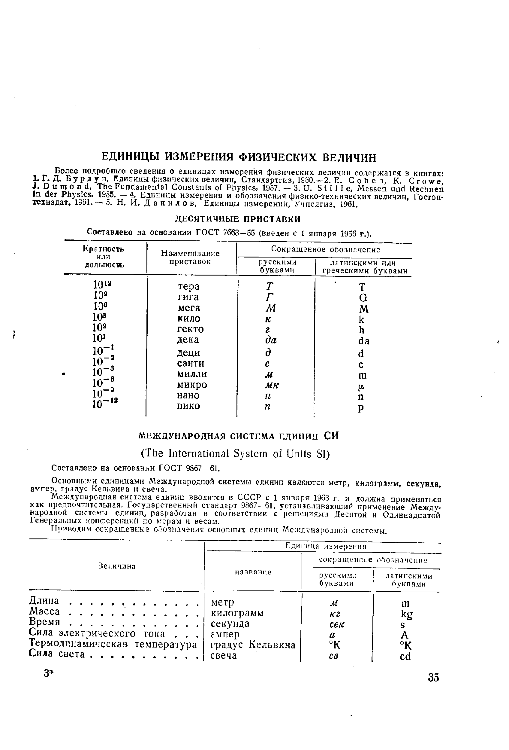 Составлено на основании ГОСТ 7663 —55 (введен с 1 января 1956 г.).