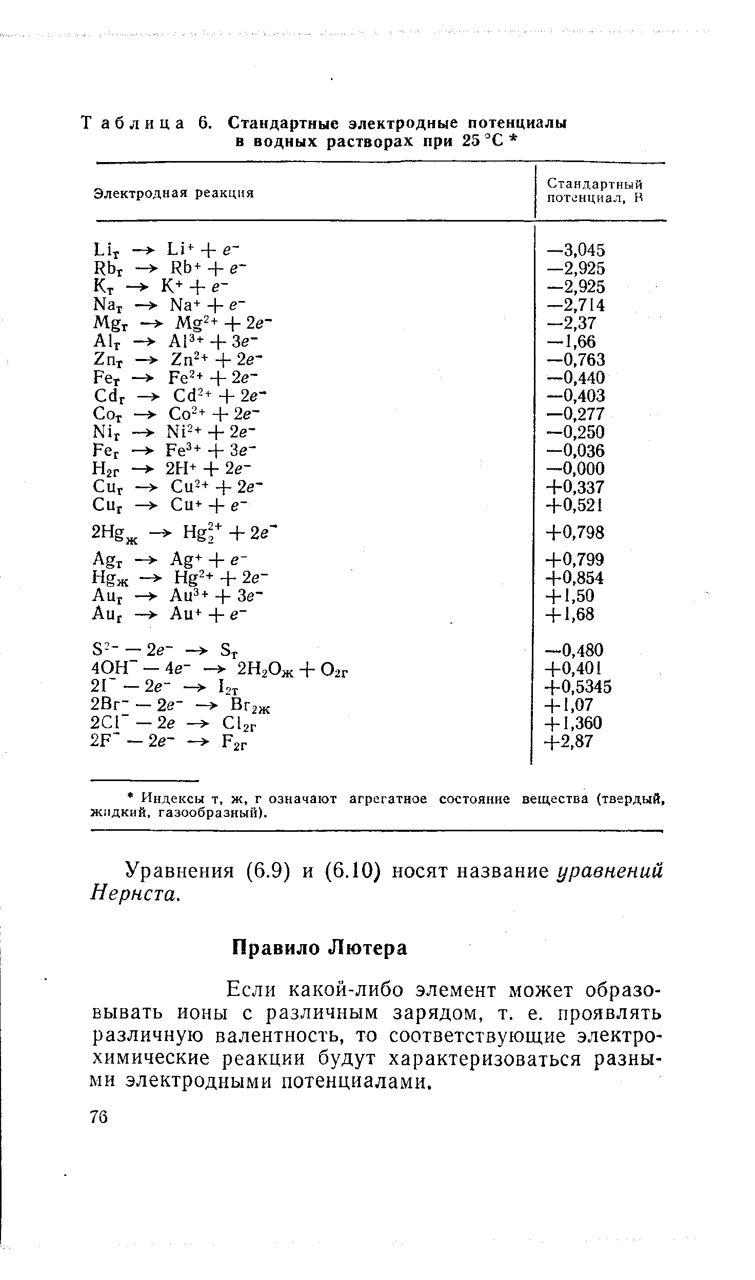 Уравнения (6.9) и (6.10) носят название уравнений Нернста.