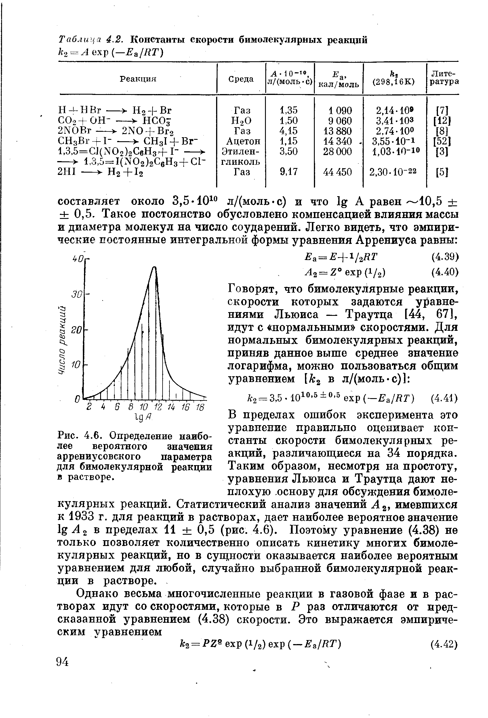 В пределах ошибок эксперимента это уравнение правильно оценивает константы скорости бимолекулярных реакций, различающиеся на 34 порядка. Таким образом, несмотря на простоту, уравнения Льюиса и Траутца дают неплохую основу для обсуждения бимолекулярных реакций. Статистический анализ значений А , имевшихся к 1933 г. для реакций в растворах, дает наиболее вероятное значение lg 2 в пределах И 0,5 (рис. 4.6). Поэтому уравнение (4.38) не только позволяет количественно описать кинетику многих бимолекулярных реакций, но в сущности оказывается наиболее вероятным уравнением для любой, случайно выбранной бимолекулярной реакции в растворе.