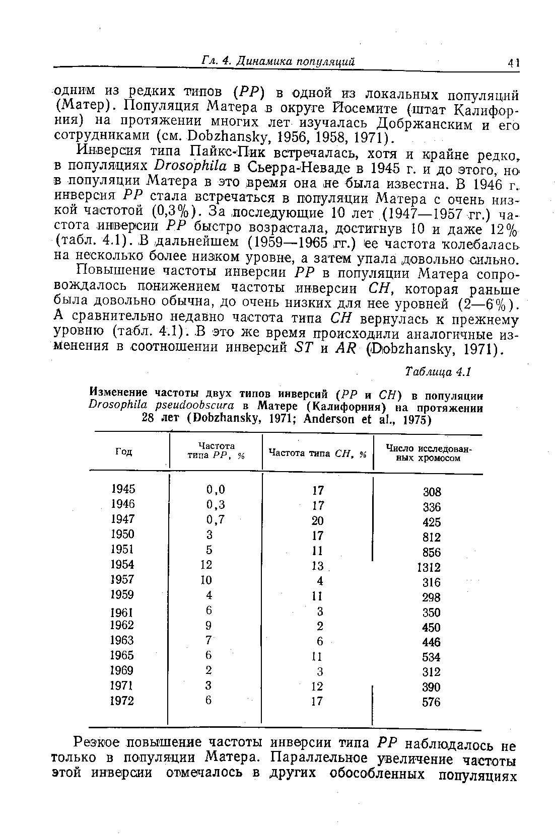 Повышение частоты инверсии РР в популяции Матера сопровождалось понижением частоты. инверсии СН, которая раньше была довольно обычна, до очень низких для нее уровней (2—6%). А сравнительно недавно частота типа СН вернулась к прежнему уровню (табл. 4.1). В это же время происходили аналогичные изменения в соотношении инверсий ST и AR (Dobzhansky, 1971).