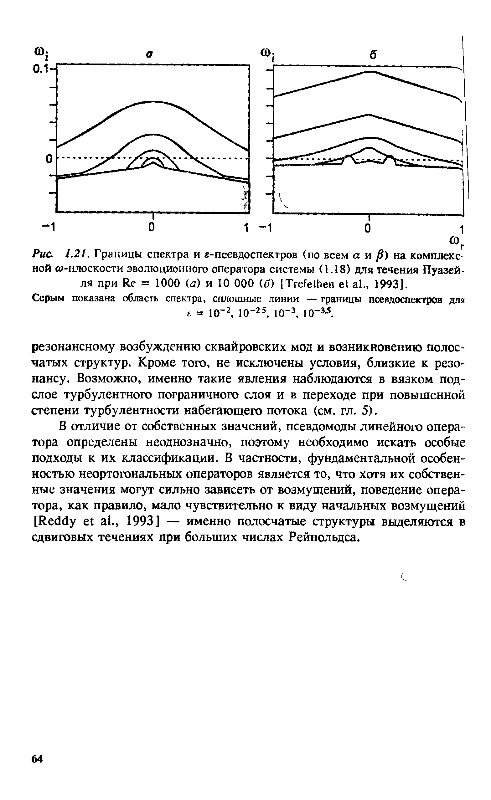 Границы спектра и е-псевдоспектров (по всем а и j8) на комплексной со-плоскости эволюционного оператора системы (1.18) для течения Пуазейля при Re = 1000 (а) и 10 ООО (б) [Trefethen et al 1993].