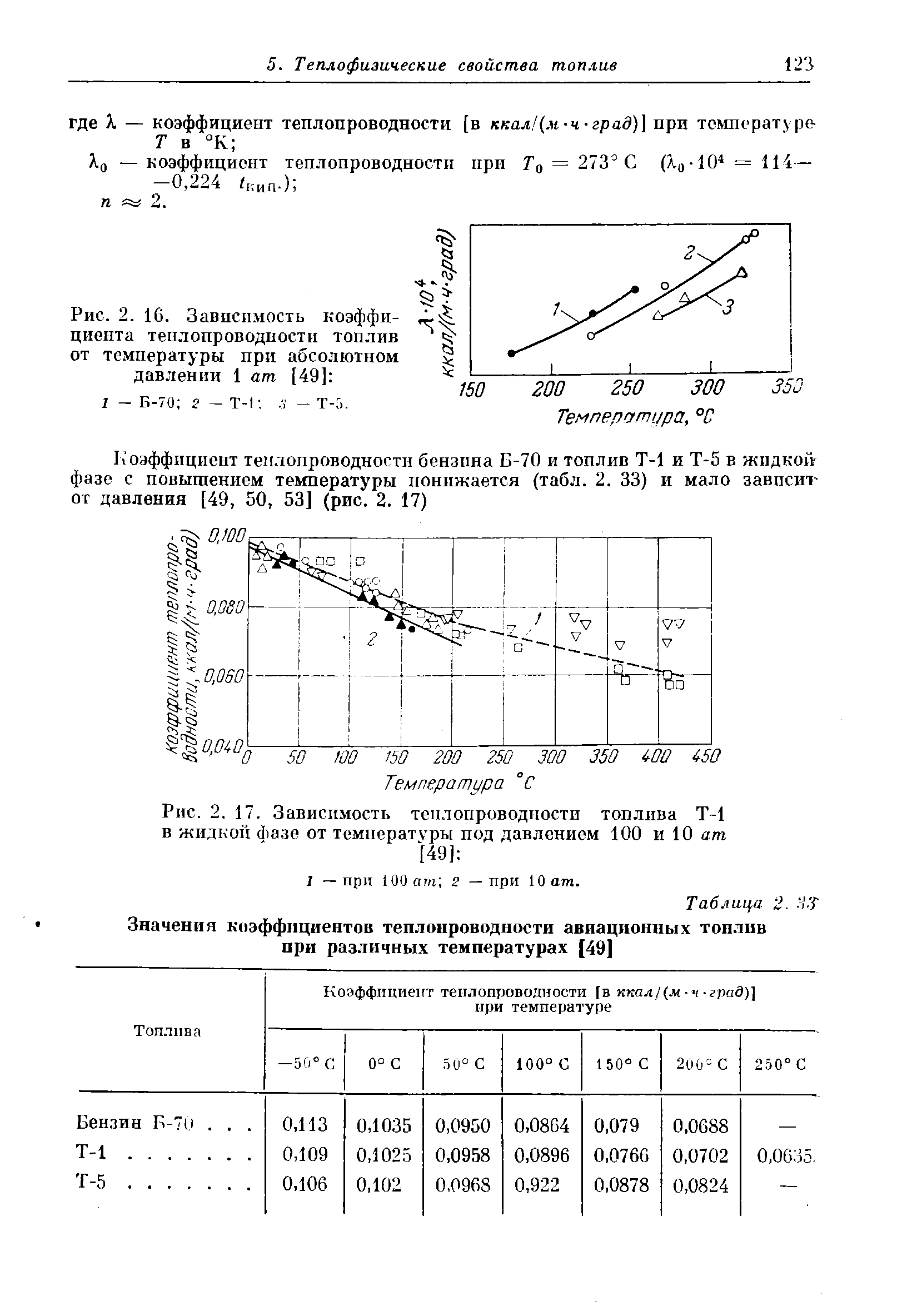 0 — коэффициент теплопроводности нрп То = 273 С (Хо-10 = 114— -0,224 /кип.) л 2.