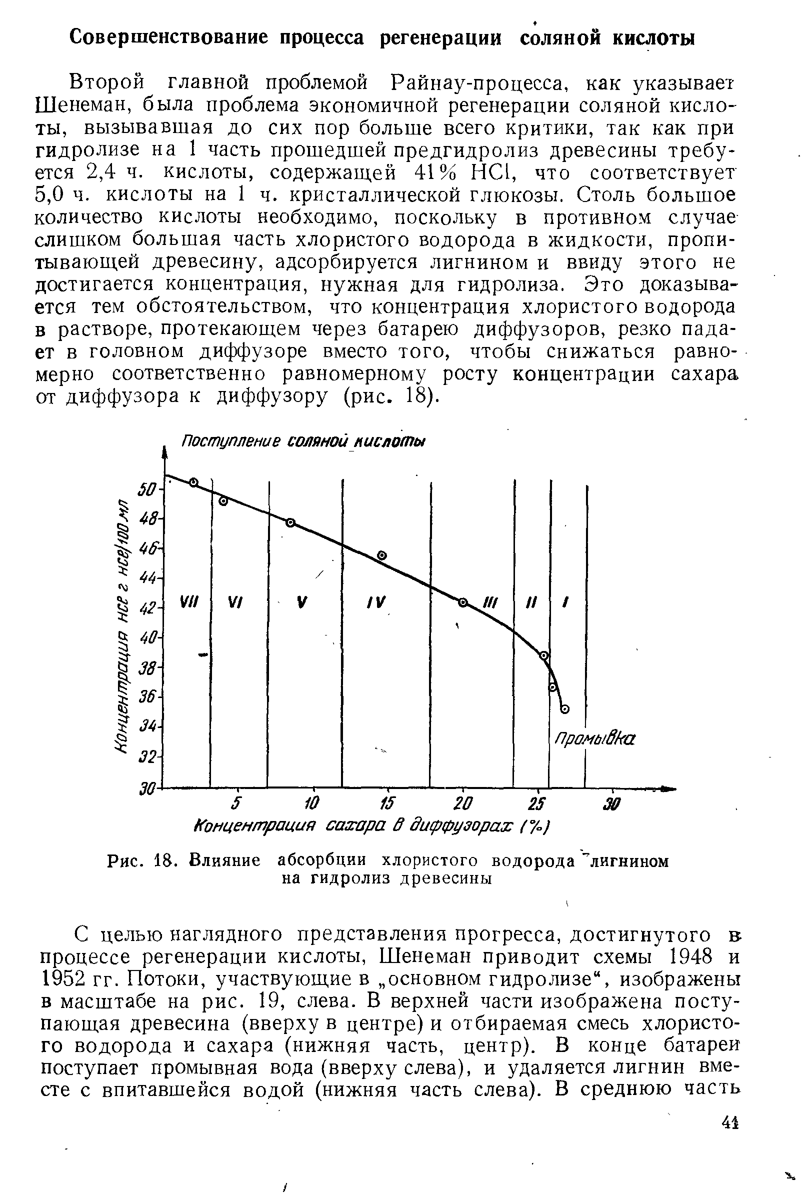 Второй главной проблемой Райнау-процесса, как указывает Шенеман, была проблема экономичной регенерации соляной кислоты, вызывавшая до сих пор больше всего критики, так как при гидролизе на 1 часть прошедшей предгидролиз древесины требуется 2,4 ч. кислоты, содержащей 41% НС1, что соответствует 5,0 ч. кислоты на 1 ч. кристаллической глюкозы. Столь большое количество кислоты необходимо, поскольку в противном случае слишком большая часть хлористого водорода в жидкости, пропитывающей древесину, адсорбируется лигнином и ввиду этого не достигается концентрация, нужная для гидролиза. Это доказывается тем обстоятельством, что концентрация хлористого водорода в растворе, протекающем через батарею диффузоров, резко падает в головном диффузоре вместо того, чтобы снижаться равномерно соответственно равномерному росту концентрации сахара от диффузора к диффузору (рис. 18).