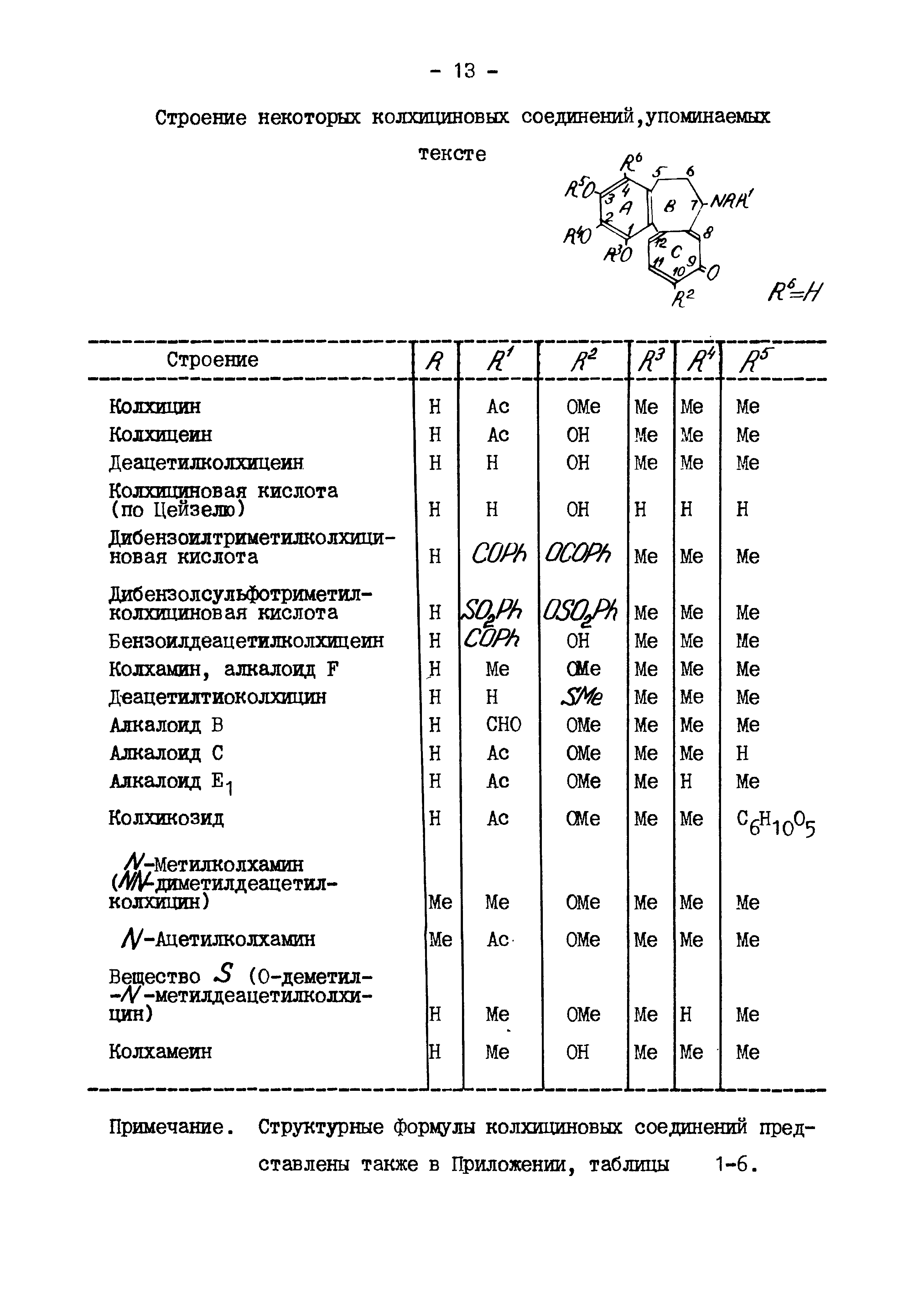 Примечание. Структурные формулы колхициновых соединений представлены также в Приложении, таблицы 1-6.