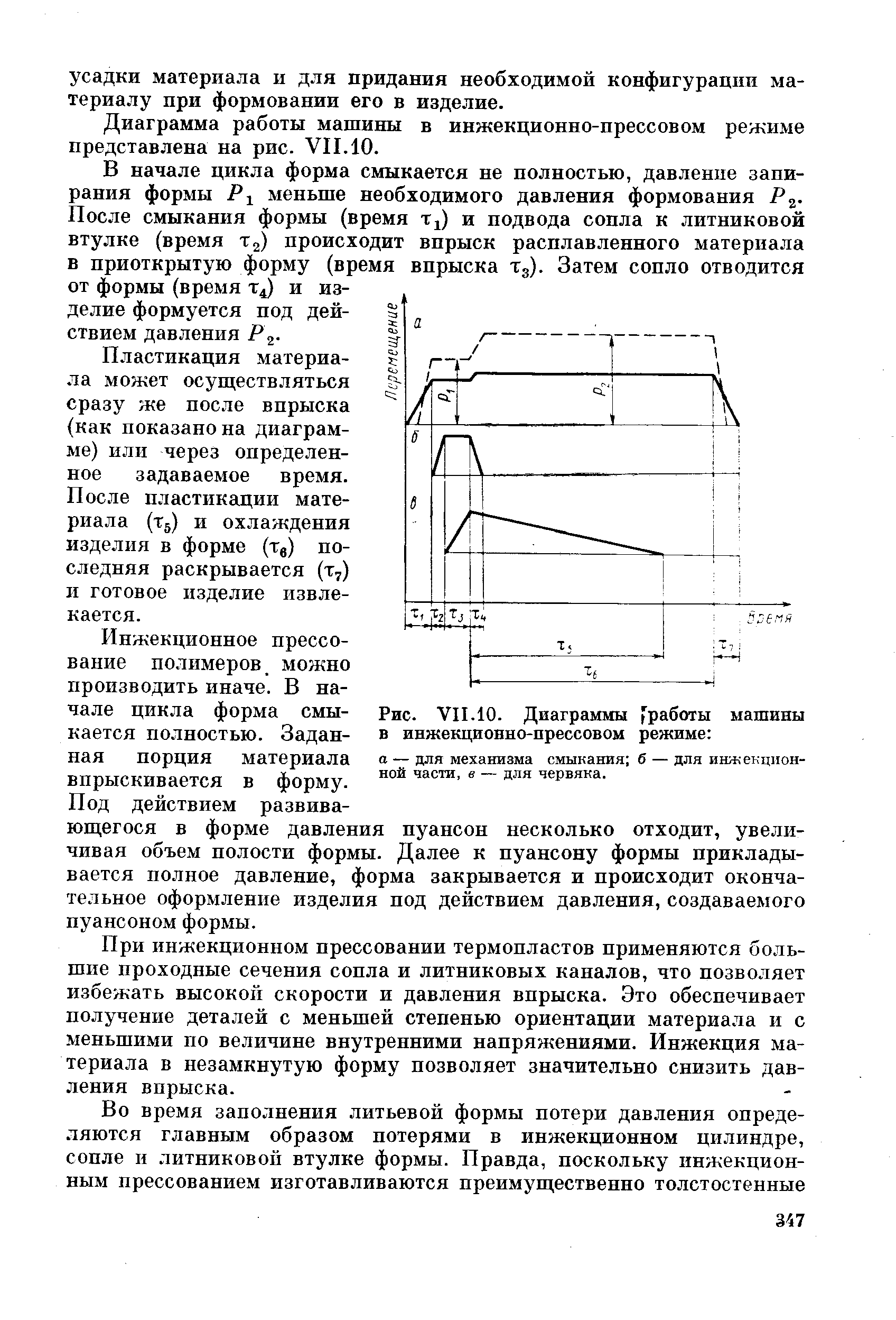 Диаграмма работы машины в инжекционно-прессовом режиме представлена на рис. VII.10.