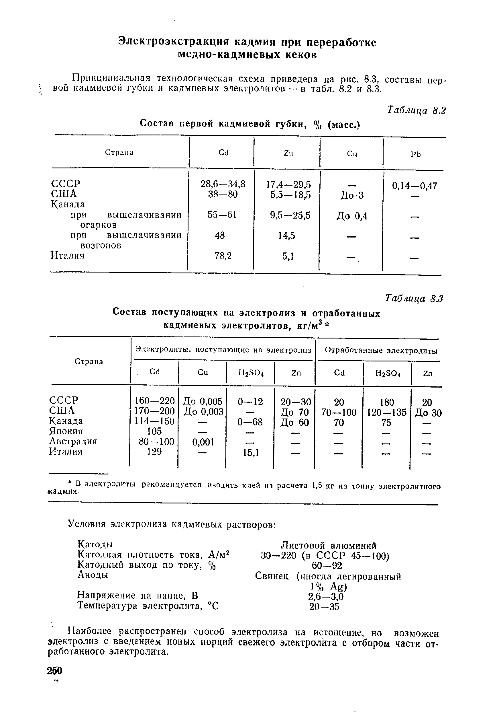 Принципиальная технологическая схема приведена на рис. 8.3, составы первой кадмиевой губки и кадмиевых электролитов — в табл. 8.2 и 8.3.