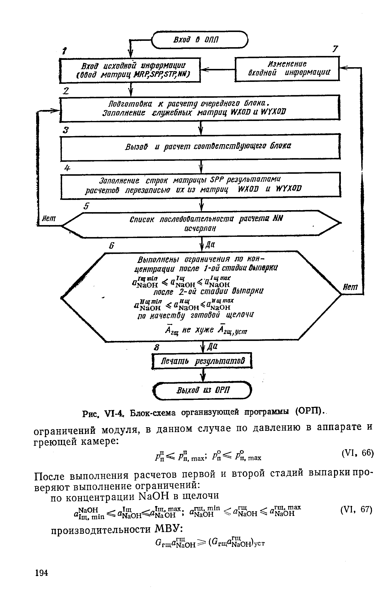 Блок-схема организующей программы (ОРП).