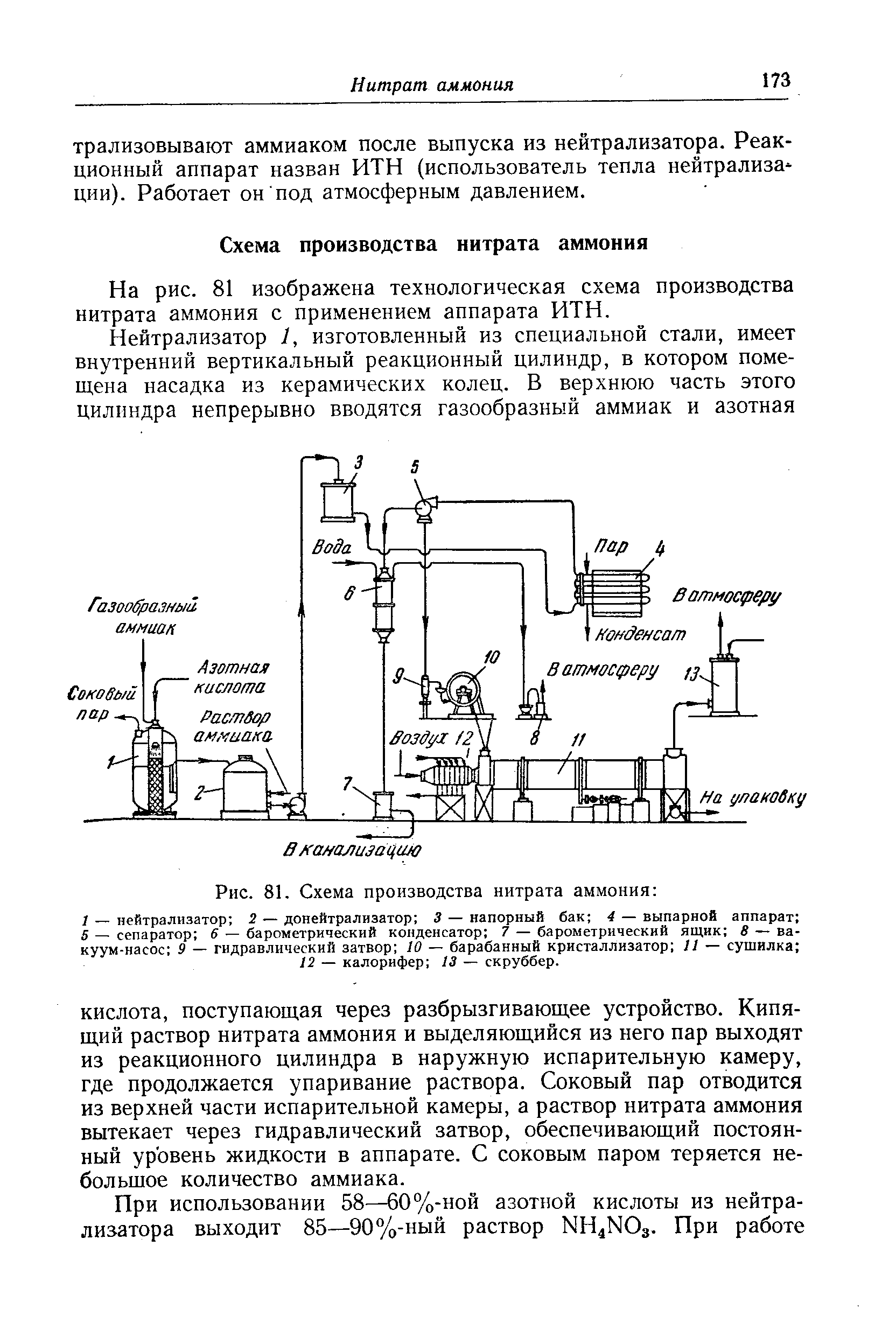 На рис. 81 изображена технологическая схема производства нитрата аммония с применением аппарата ИТН.