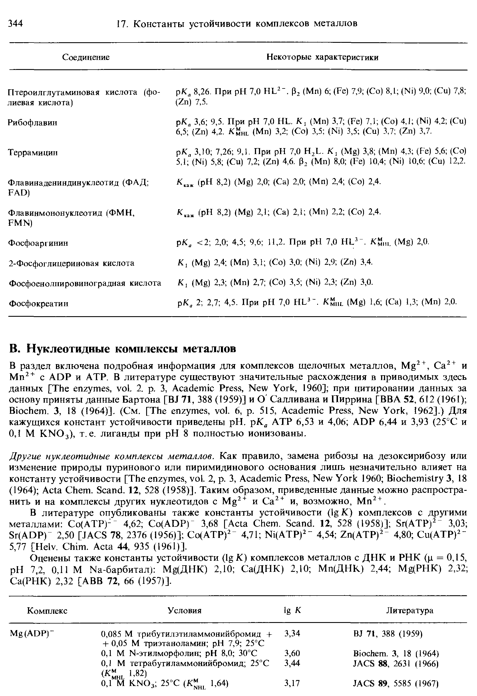 В литературе опубликованы также константы устойчивости (Ig К) комплексов с другими металлами Со(АТР)- 4,62 o(ADP) 3,68 [A ta hem. S and. 12, 528 (1958)] Sr(ATP) 3,03 Sr(ADP) 2,50 [JA S 78, 2376 (1956)] o(ATP) 4,71 Ni(ATP) 4,54 Zn(ATP) 4,80 u(ATP) 5,77 [Helv. him. A ta 44, 935 (1961)].
