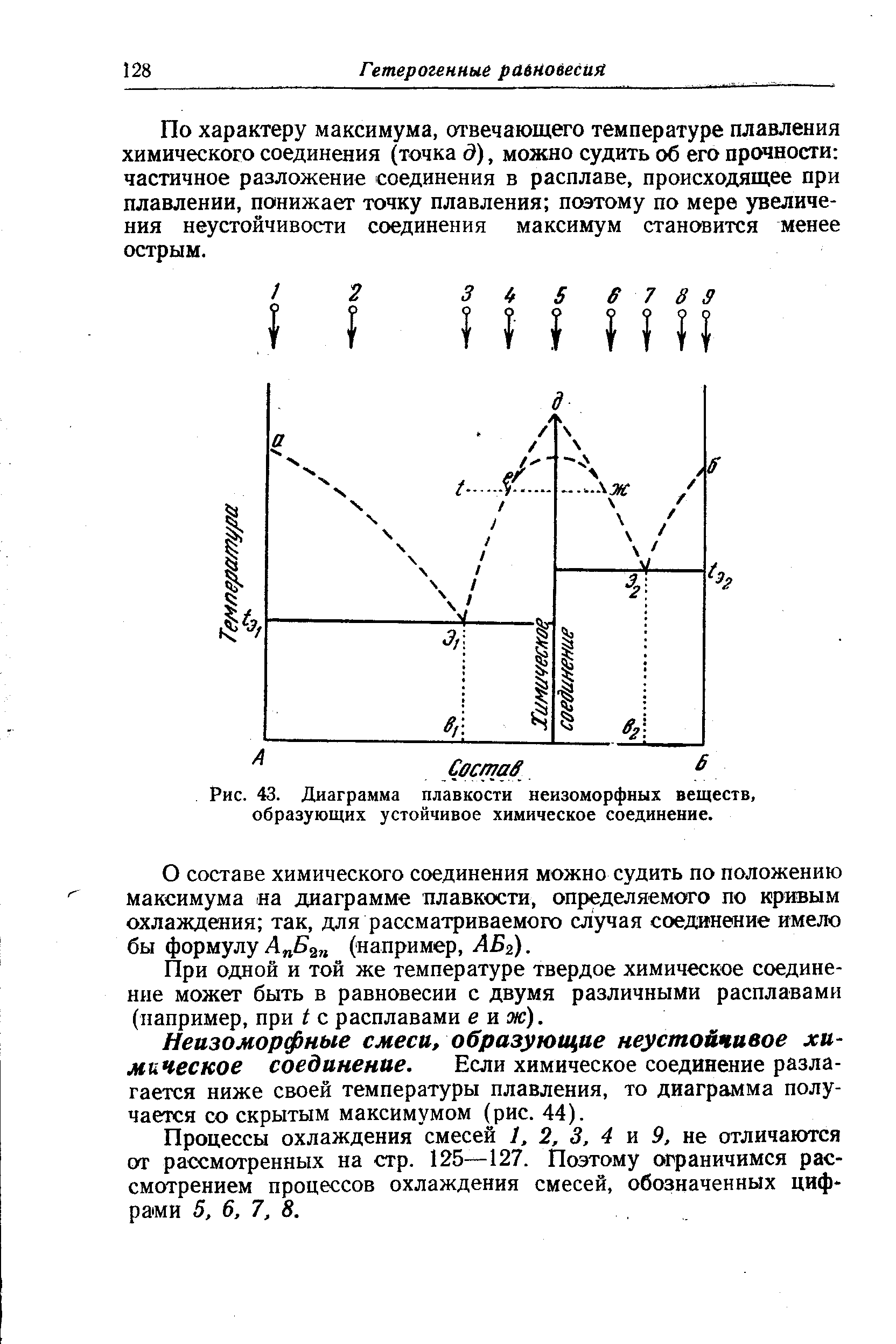 Неизоморфные смеси, образующие неустойчивое химическое соединение. Если химическое соединение разлагается ниже своей температуры плавления, то диаграмма получается со скрытым максимумом (рис. 44).