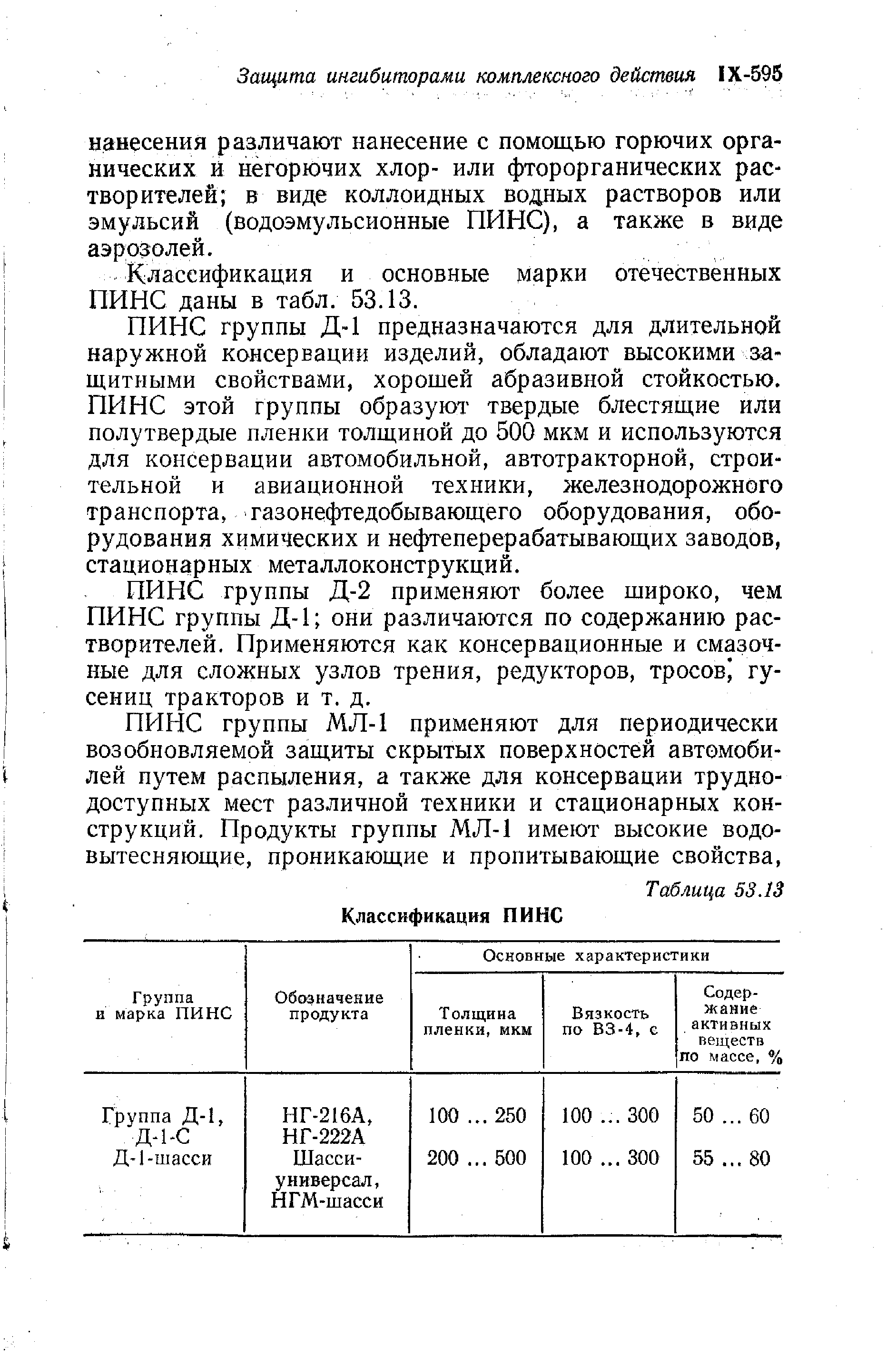 Классификация и основные марки отечественных ПИНС даны в табл. 53.13.