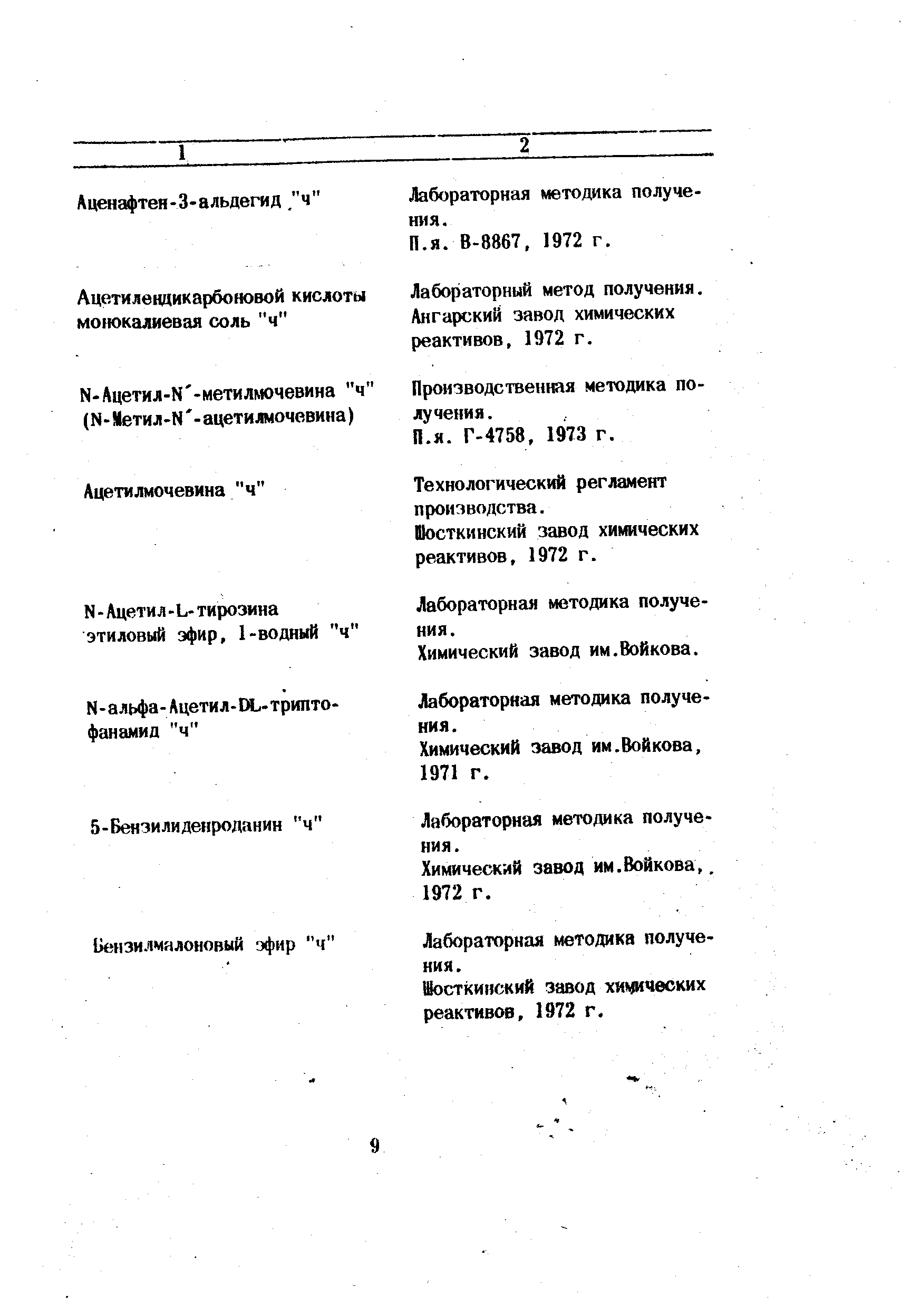 Лабораторный метод получения. Ангарский завод химических реактивов, 1972 г.