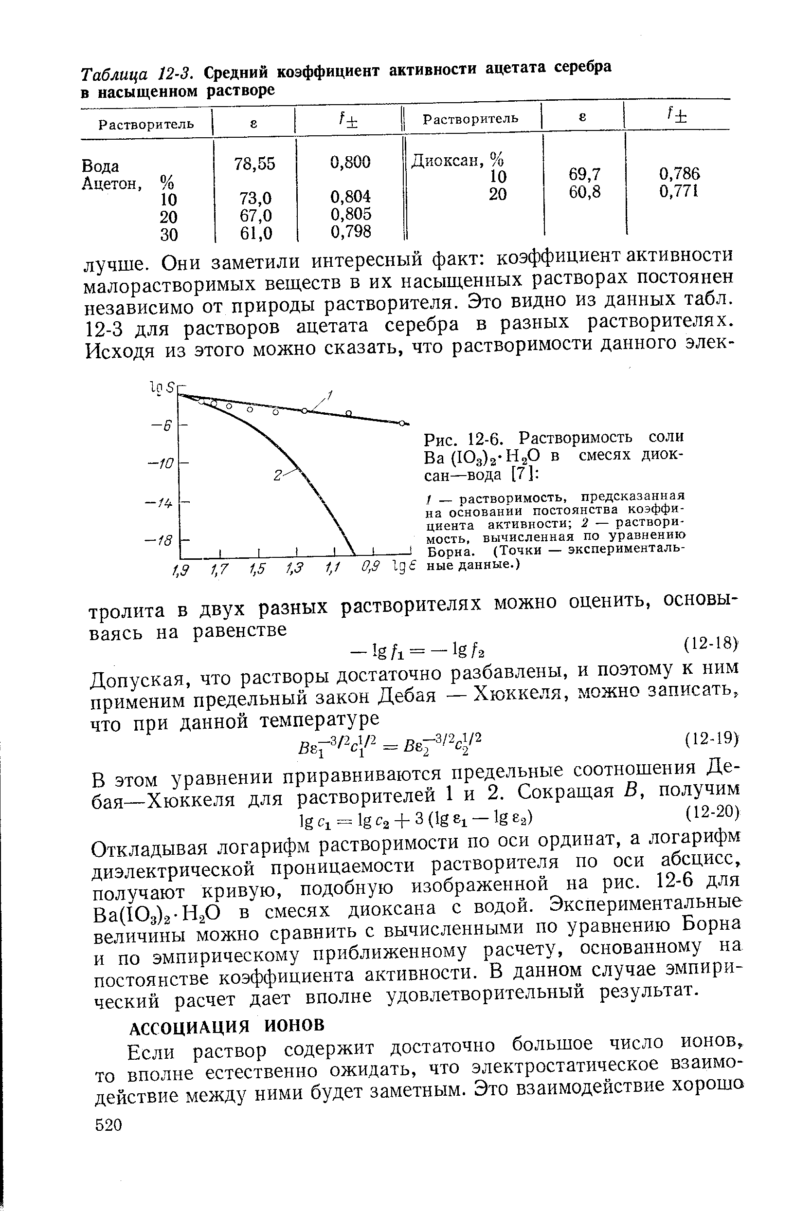 Откладывая логарифм растворимости по оси ординат, а логарифм диэлектрической проницаемости растворителя по оси абсцисс, получают кривую, подобную изображенной на рис. 12-6 для Ва(Юз)2-Н20 в смесях диоксана с водой. Экспериментальные величины можно сравнить с вычисленными по уравнению Борна и по эмпирическому приближенному расчету, основанному на постоянстве коэффициента активности. В данном случае эмпирический расчет дает вполне удовлетворительный результат.