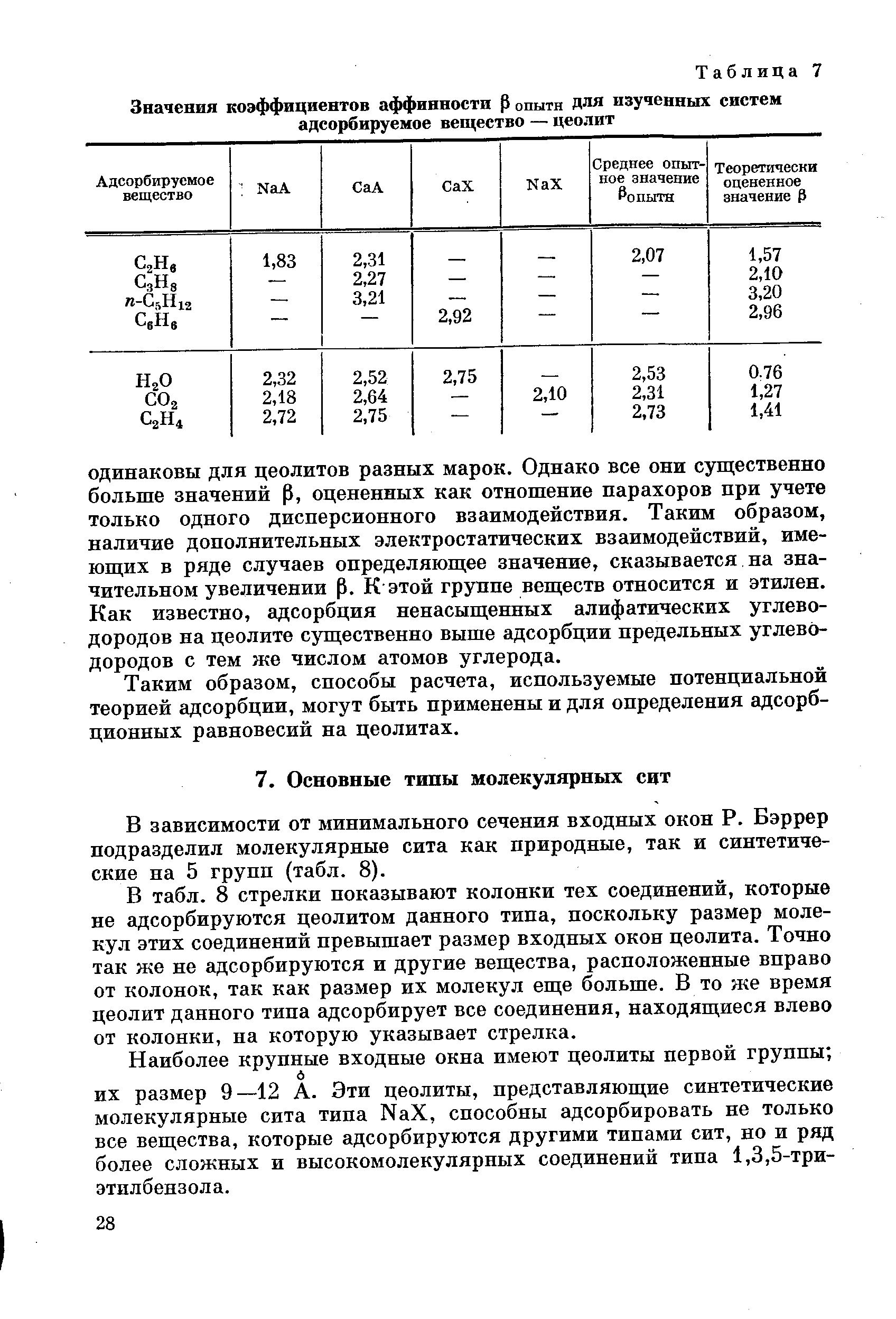 В зависимости от минимального сечения входных окон Р. Бэррер подразделил молекулярные сита как природные, так и синтетические на 5 групп (табл. 8).