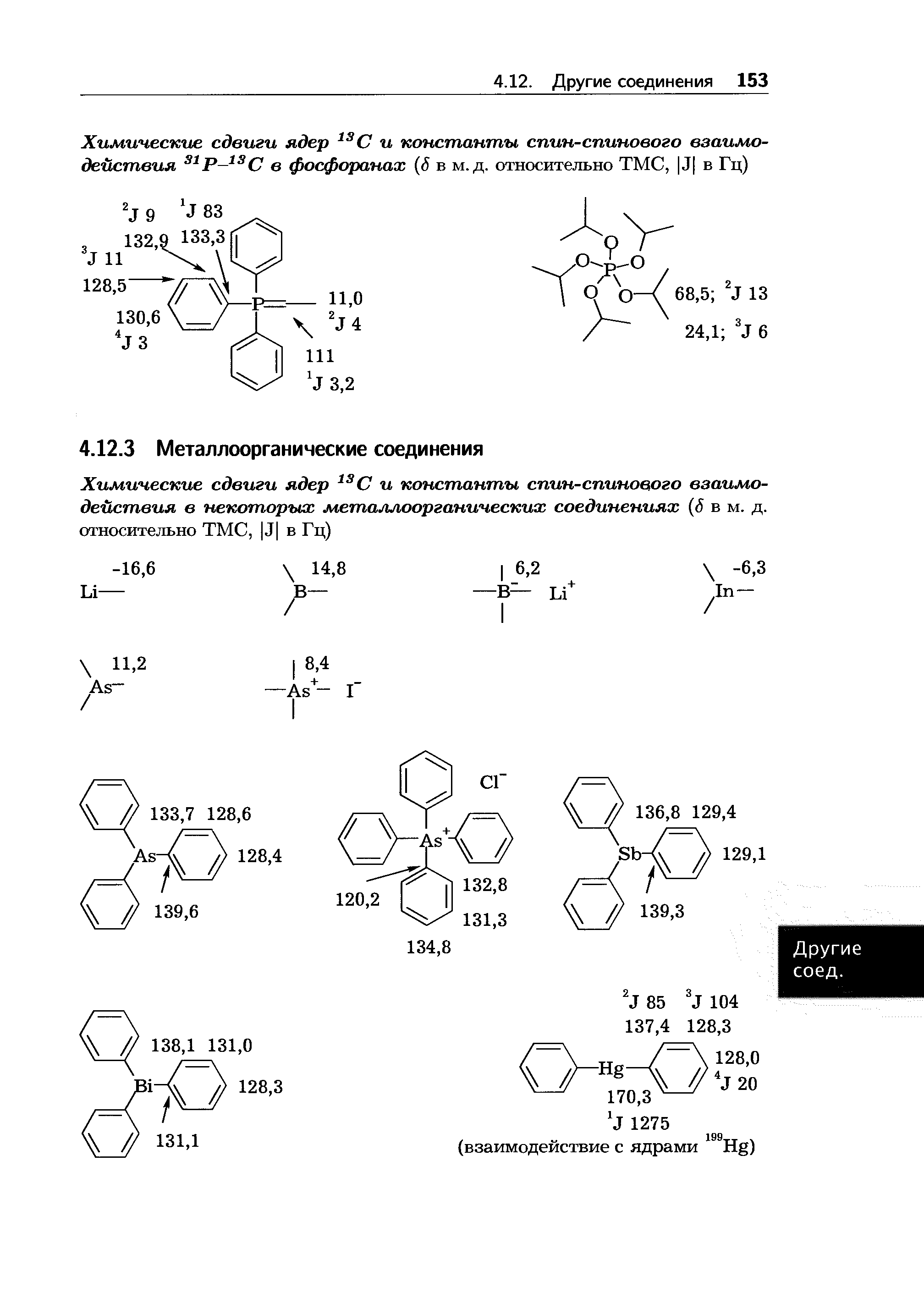 Химические сдвиги ядер и константы спин-спинового взаимодействия в некоторых металлоорганических соединениях (6 в м. д.