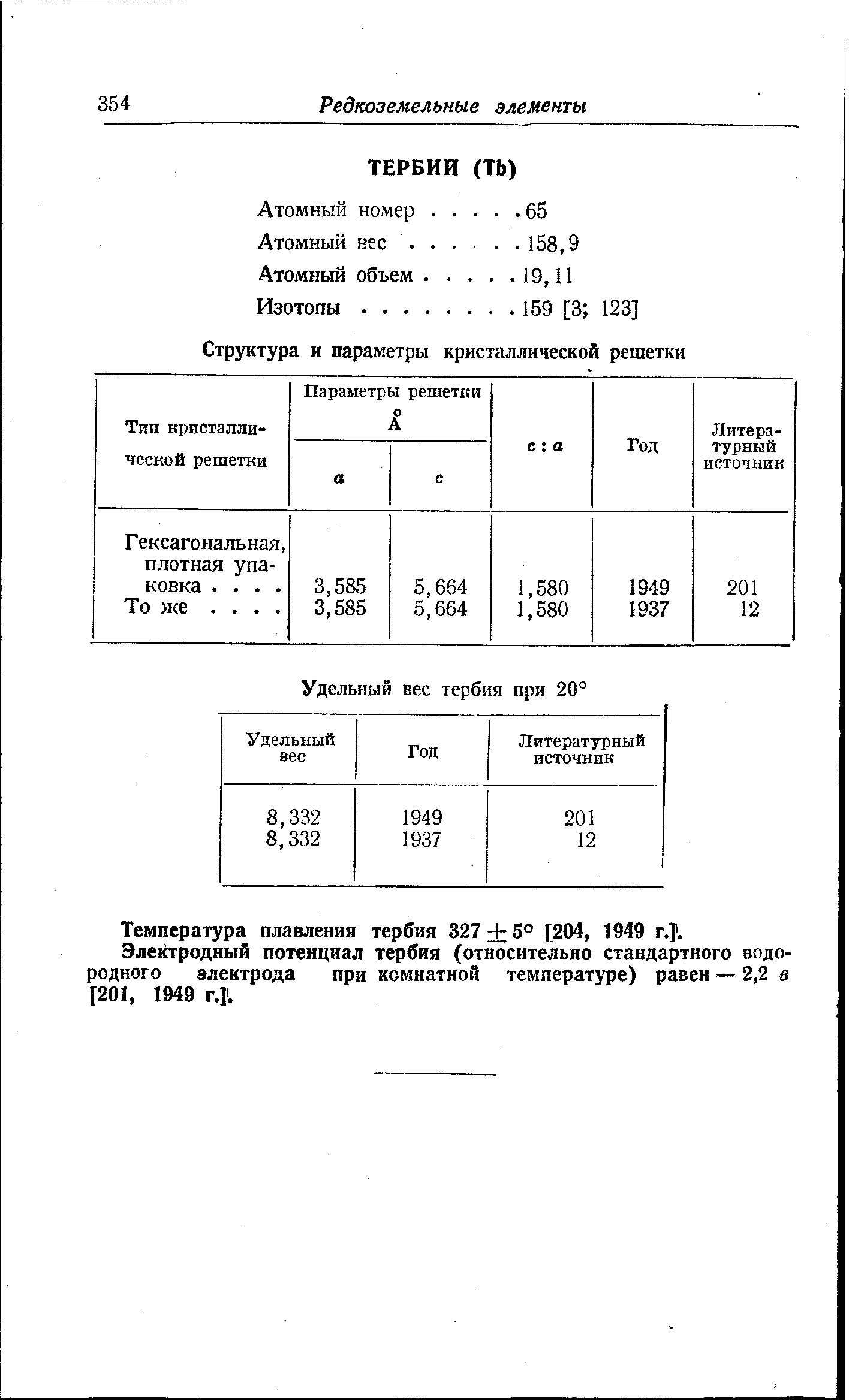 Температура плавления тербия 327 + 5° [204, 1949 г. . Электродный потенциал тербия (относительно стандартного водородного электрода при комнатной температуре) равен —2,2 з [201, 1949 Г.1.