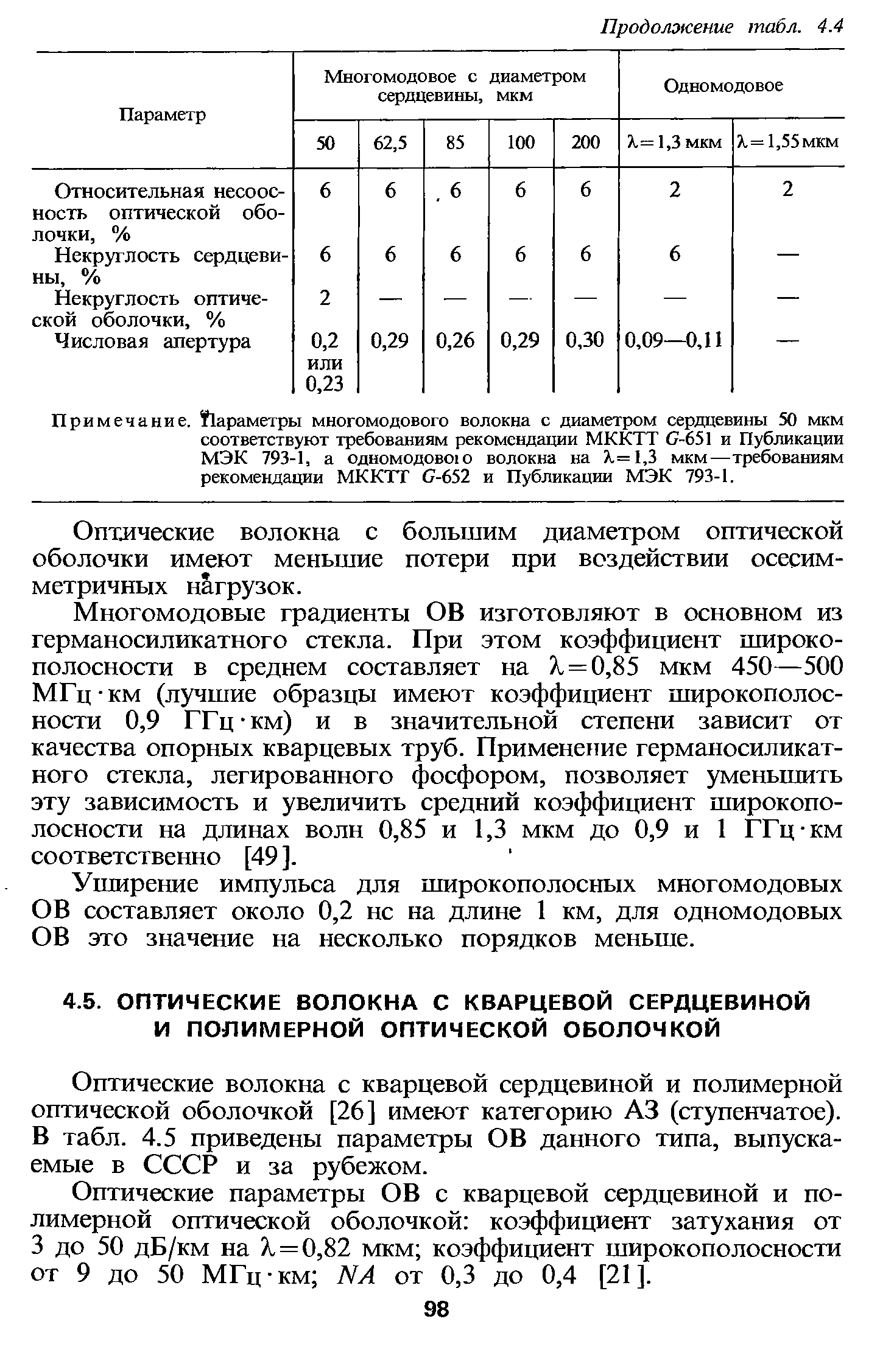 Оптические волокна с кварцевой сердцевиной и полимерной оптической оболочкой [26] имеют категорию АЗ (ступенчатое). В табл. 4.5 приведены параметры ОВ данного типа, выпускаемые в СССР и за рубежом.