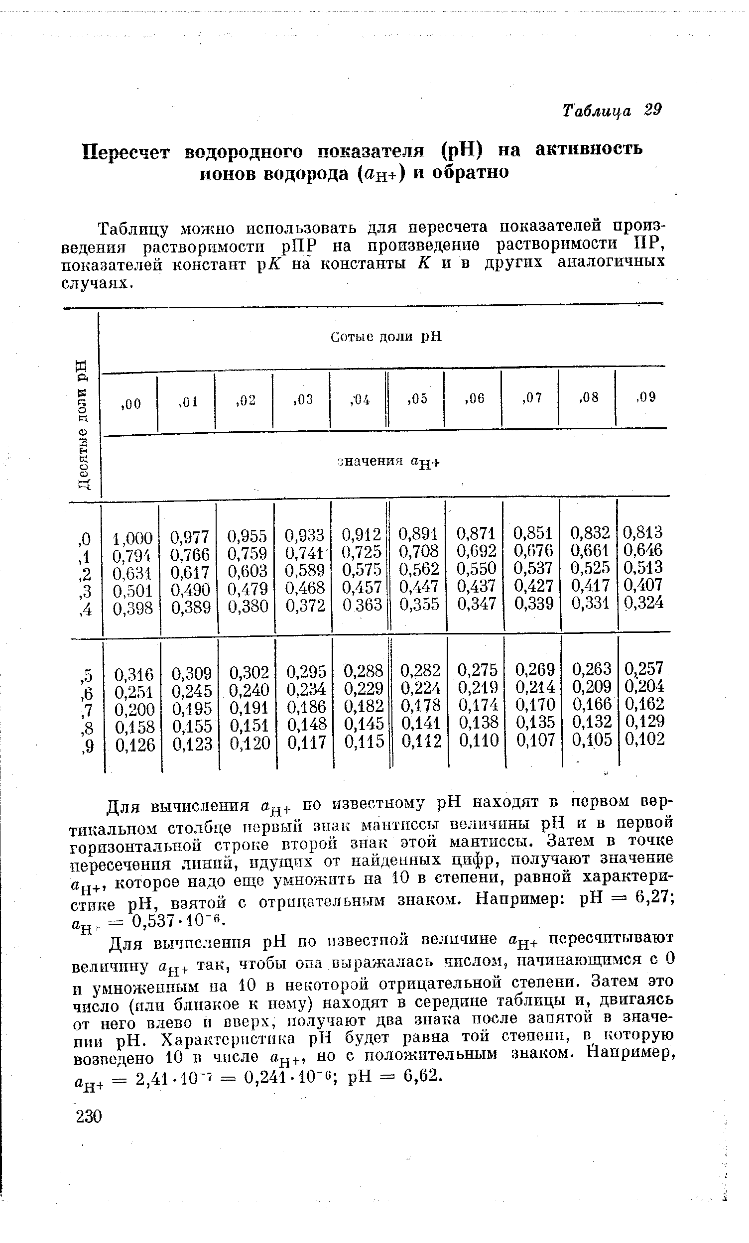 Таблицу можно использовать для пересчета показателей произведения растворимости рПР на произведение растворимости ПР, показателе констант рК на константы и в других аналогичных случаях.