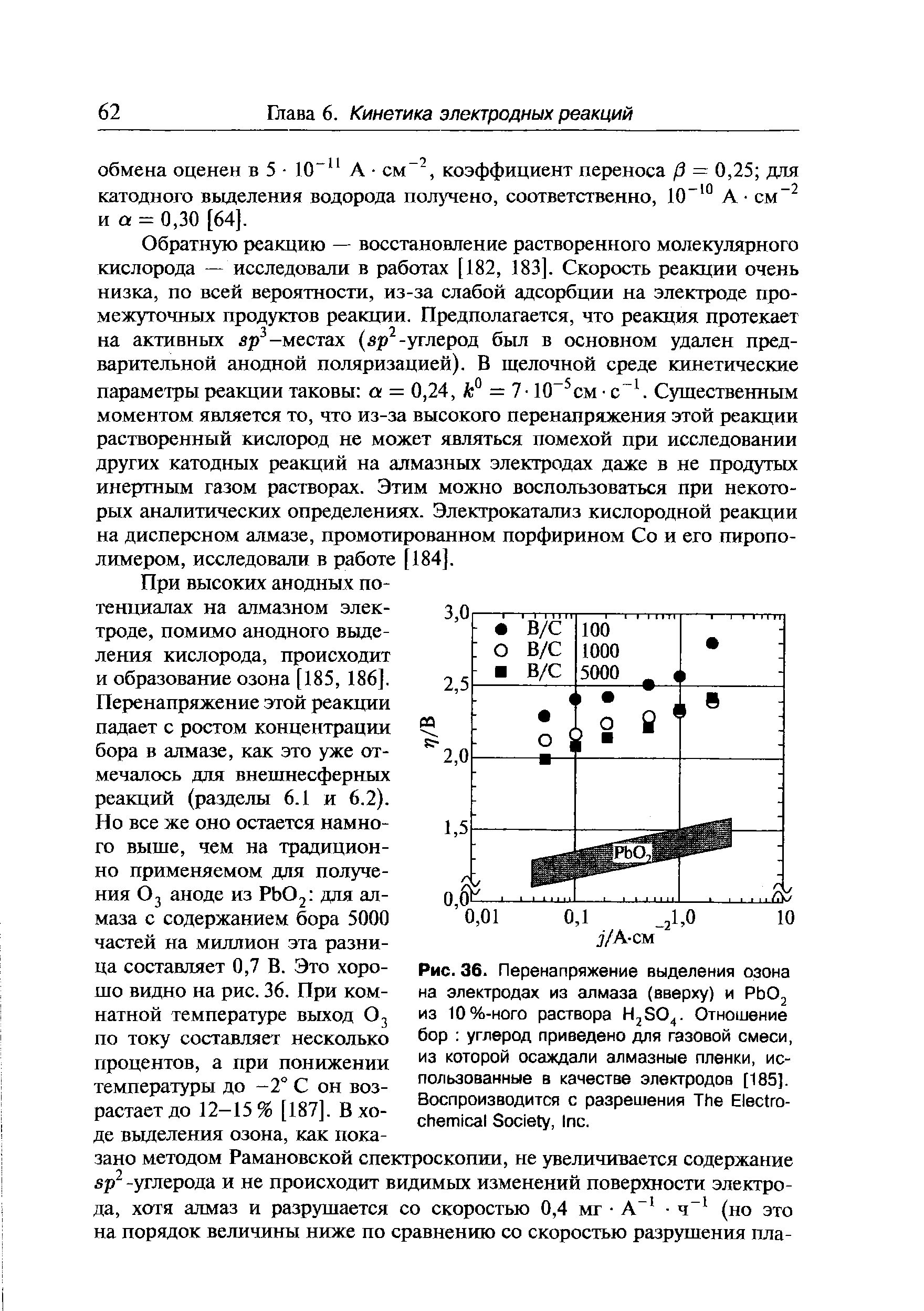 При высоких анодных потенциалах на алмазном элек- 3 Ор троде, помимо анодного выделения кислорода, происходит и образование озона [185, 186].