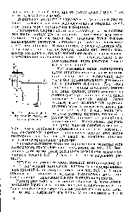 Рис. 155. Циркуляционный растворитель каустика с форсункой.