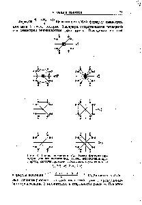 Рис. 8. <a href="/info/19501">Группа симметрии</a> С ,. <a href="/info/351874">Вывод формулы</a> симметрии для восьмиточечника. Точки, переходящие друг в друга, <a href="/info/26852">связаны прямыми</a>. Показаны следующие циклы 