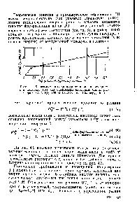 Рис. 4.1. <a href="/info/25861">Зависимость выхода</a> иода от <a href="/info/71497">парциального давления кислорода</a> (ат) над освещенным раствором. <a href="/info/6271">Состав раствора</a> 0,025 N К1 0,05 М иОгЗО (по Шнайдеру, 1935).