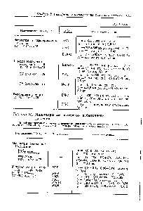 Таблица 25. Манометры для <a href="/info/13795">измерения избыточного</a> давления