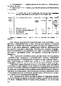 Таблица 39. Относительная опасность загрязнения субаэральных почв I <a href="/info/521494">биохимически активными</a> элементами (по М.А. Глазовской)