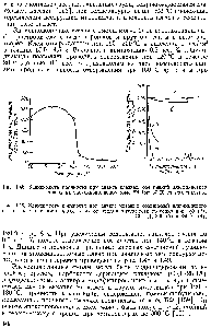 Рис. 1.48. <a href="/info/302022">Зависимость прочности</a> при <a href="/info/785816">сдвиге клеевых соединений</a> <a href="/info/20538">алюминиевого сплава</a> иа эпоксиноволачном клее 6Э-18Н-60-05 от температуры.
