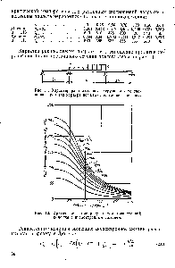 Рис. 12. <a href="/info/4976">Критические температуры</a> для тонкостенной колонны с внецентренным сжатием.