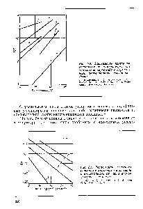 Рис. 79. <a href="/info/841703">Зависимость константы равновесия</a> от температуры для комплексов карбамида с нормальными парафиновыми углеводородами 