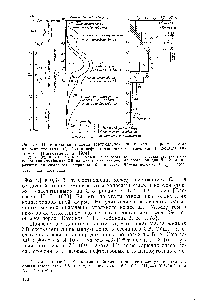 Рис. 58. <a href="/info/24285">Принципиальная схема</a> вертикальной зональности генерации метана, <a href="/info/948897">жирного газа</a> (С —С ) и <a href="/info/1471765">нефти органическим веществом</a> в ароцессе литогенеза [Вассоевич Н. Б., 1974]