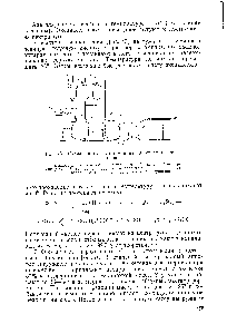 Рис. 45, <a href="/info/1225769">Схема синтеза синтомицина</a> из стирола. Окисление.