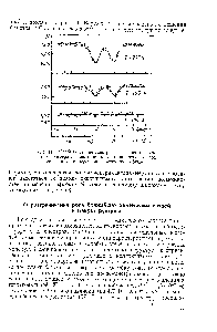 Рис. 11. Мёссбауэровские спектры для оловосодержащего полимера (на метилметакрилатной основе) при <a href="/info/1839109">различных температурах источник</a> — ЗпОз