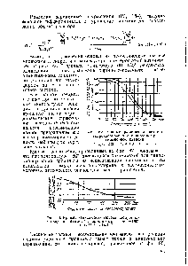 Фиг. 62 <a href="/info/13759">Кривые равновесия</a> реакции <a href="/info/256225">гидрохлорирования</a> пропилена при атмосферном давлении 