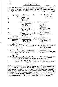Рис. 11. Синтез Азр(ЫН2-р) -Уа1 -ангиотензина I (Швицер и сотр.