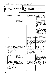 Таблица 5.3. Карта ремонта корпуса насоса (рис. 5.2)