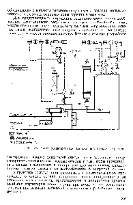 Рис. 57. <a href="/info/13990">Схема установки</a> отсечных клапанов в цехах гидратации.