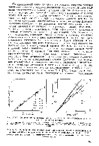 Рис. 11.15. <a href="/info/13387">Калибровочные кривые</a> спектрофотометрического <a href="/info/1057992">определения первичных аминов</a>, обнаруживающих отклонение от зависимости на рис. 11.14 