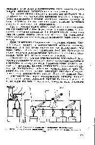 Рис. 74. <a href="/info/1884811">Механизм встряхивания</a> с мембранным пневмоприводом 