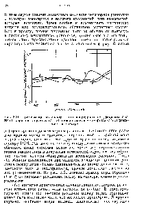 Рис. 2.31. <a href="/info/1608497">Примеры кривых</a> спектрального апертурного коэффициента отражения образцов с простым (7 и 2) и сложным или метамерным ( и 3) различием по спектру.