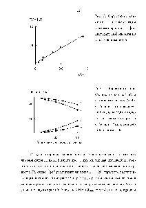 Рис. 3. <a href="/info/958757">Определение констант сополимеризации</a> метилметакрилата и фталиденуксусной кислоты по методу Файнмана-Росса.