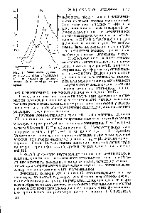 Рис. 1. Зависимость удельной вязкости растворов К-4(7) ПАА-1 (2) и <a href="/info/145657">сополимера акриламида</a> с <a href="/info/10883">акриловой кислотой</a> (Л) от pH среды.