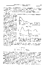 Рис. 101. Зависимость t и tg3 от <a href="/info/1763379">частоты электрического поля</a> для полимеров с одной областью дипольно- ластических потерь (д. э.) и двумя областями <a href="/info/461615">дипольно-радикальных</a> потерь (д. р.).