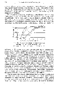 Рис. 150. <a href="/info/1486353">Влияние изменений температуры</a> и атмосферы на окалинообразование стали 