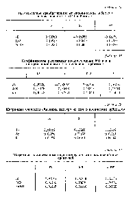 Таблица 18 <a href="/info/581791">Матричные элементы обменных</a> интегралов для локализованных орбиталей 